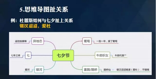 短文案的创作法则 短文案的创作法则