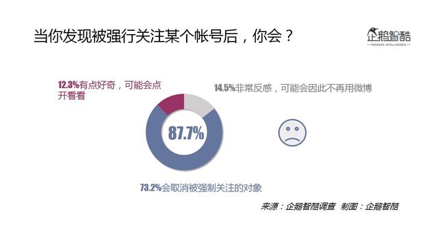 2016微博用户研究：新欢、旧爱、核心价值与迫切之疾