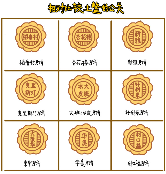 看人家朋友圈晒的月饼，就知道他是哪种水平的公关了