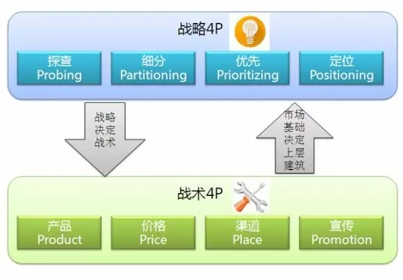 关于文案、广告、营销,著名广告人小马宋回答了这 15 个问题 关于文案、广告、营销,著名广告人小马宋回答了这 15 个问题